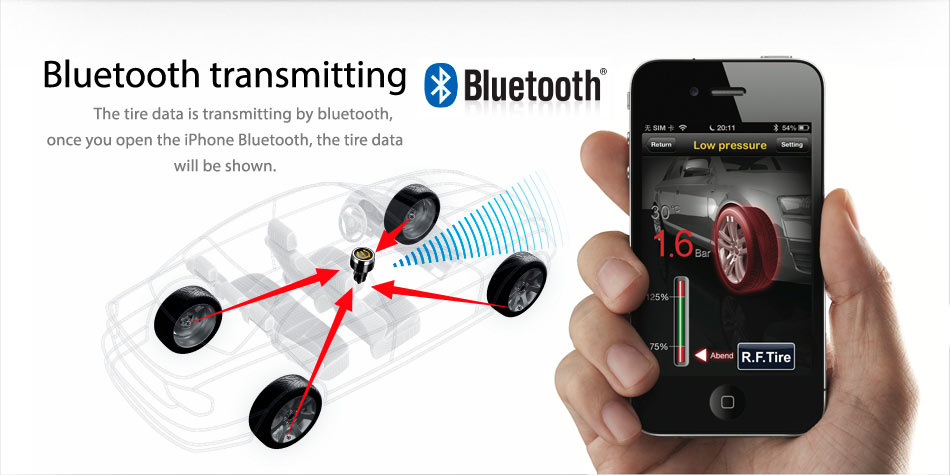 Xiaomi Tire Pressure Monitor Tpms